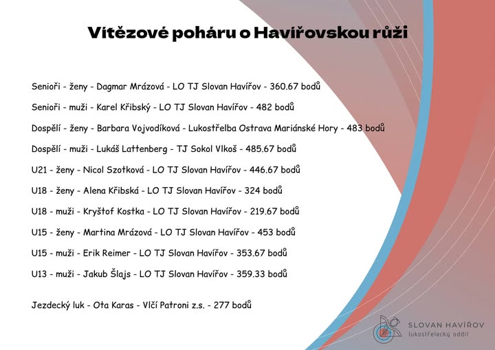 4. závod Pohár O Havířovskou růži - halová lukostřelba 2024-25